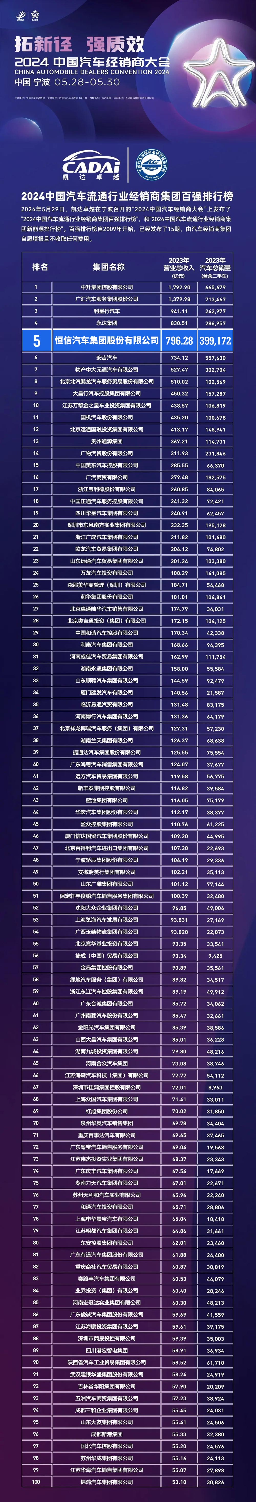 百強榜單.jpg