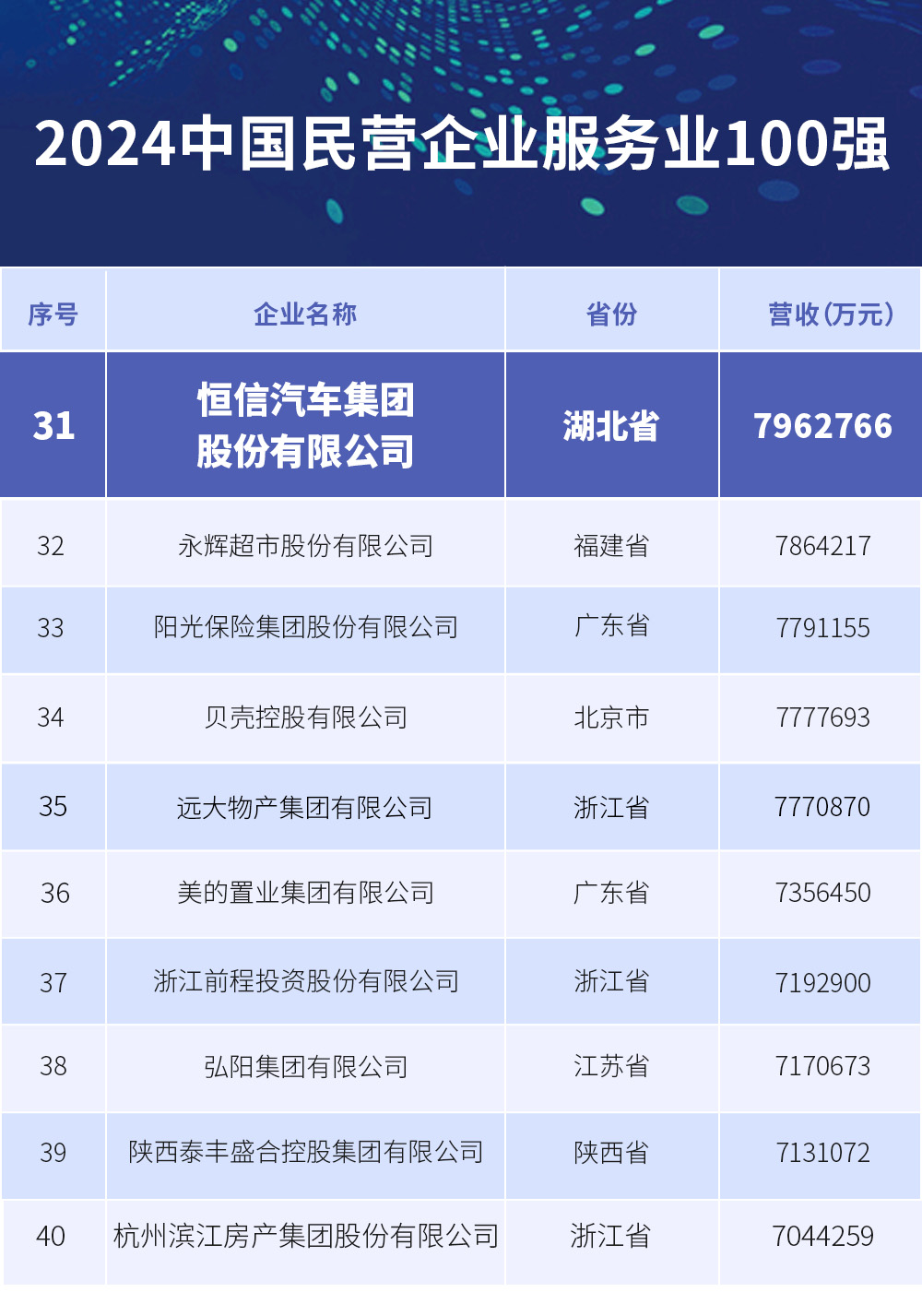 藍色2024中國民營企業服務業100強(1).jpg